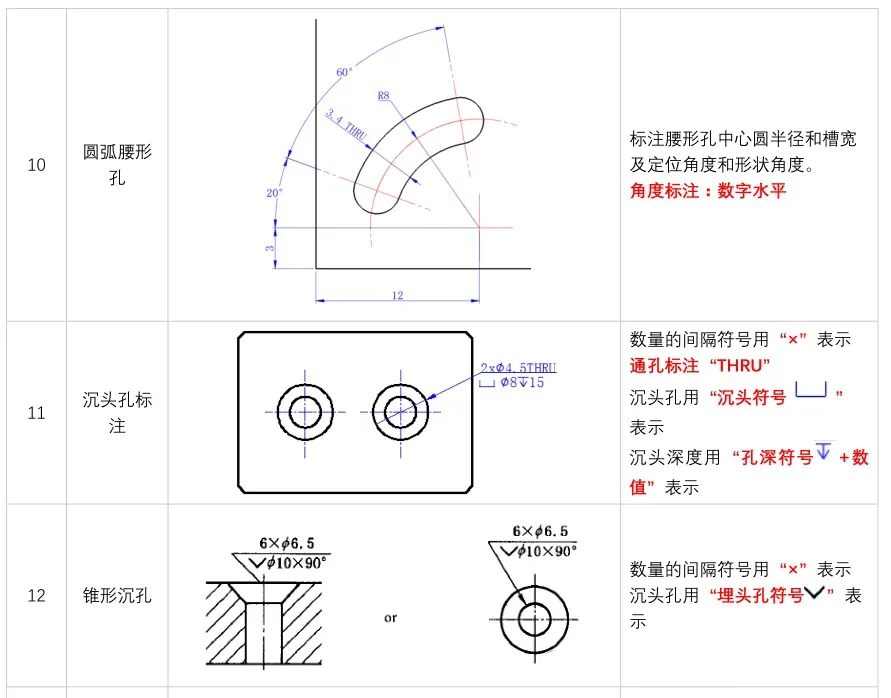 cad怎么标注沉孔符号