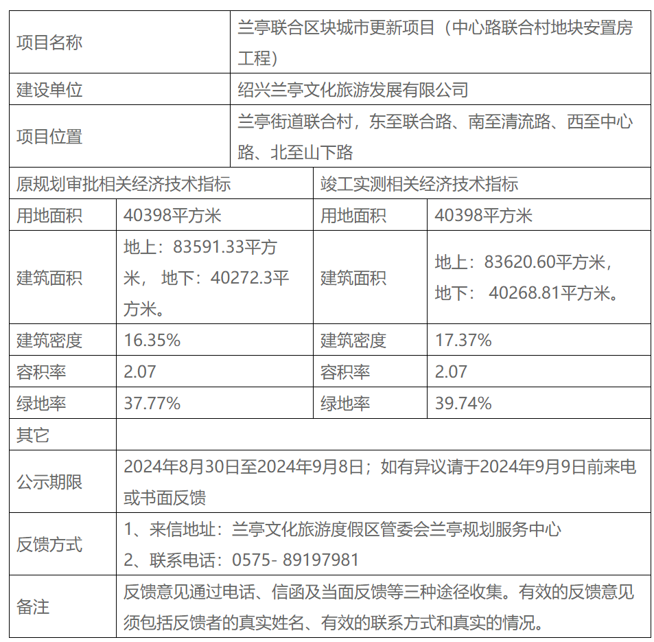 11幢高层,柯桥这个安置小区竣工啦!