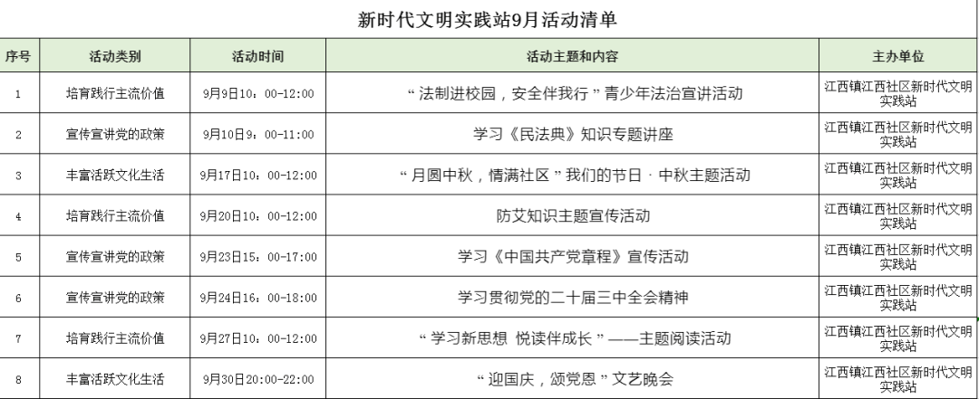 5021场!9月新时代文明实践活动清单来了