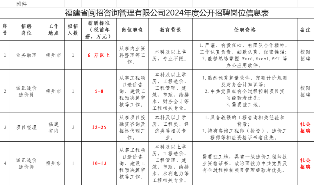 省属国企招6人!专业不限!