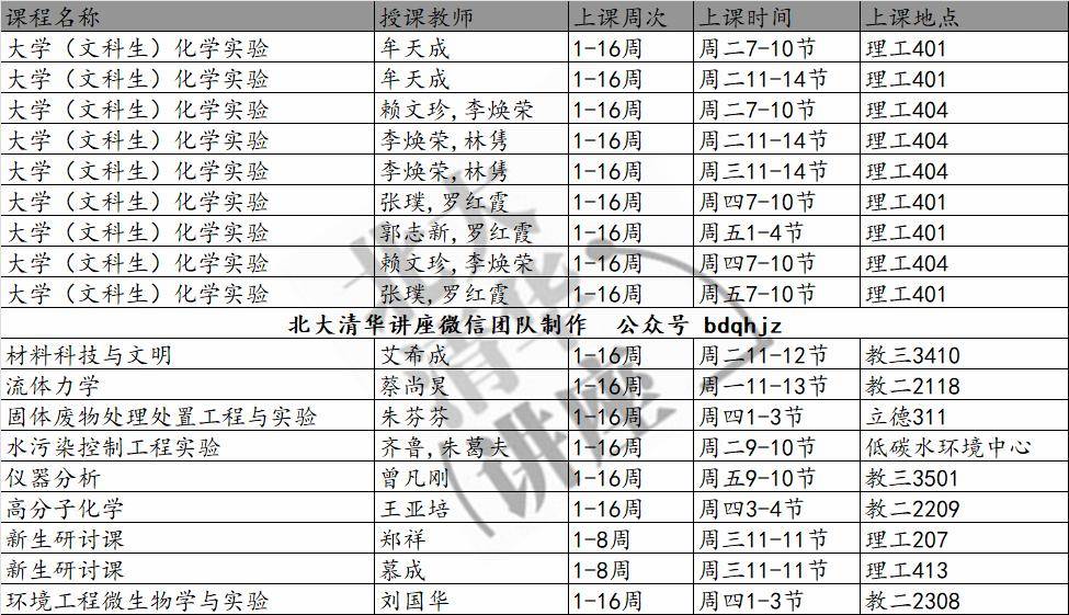 国防科技大学课程表图片