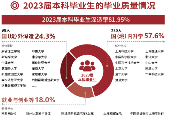 山东医学高等专科学校收分_山东医学高等专科各专业分数线_山东医学高等专科学校分数线