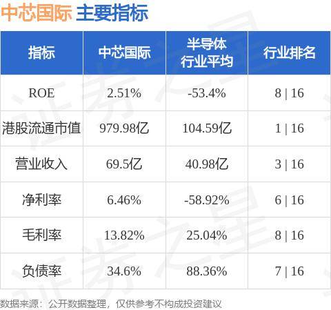 中芯国际(00981hk)因受限制股份单位获行使而发行合计1599万股