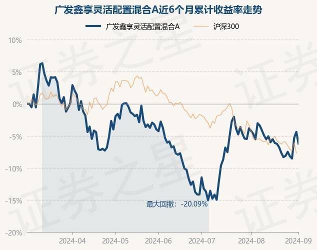 广发基金净值查询（广发基金净值查询今天收益） 广发基金净值查询（广发基金净值查询本日
收益）《广发基金净值一览表》 基金动态