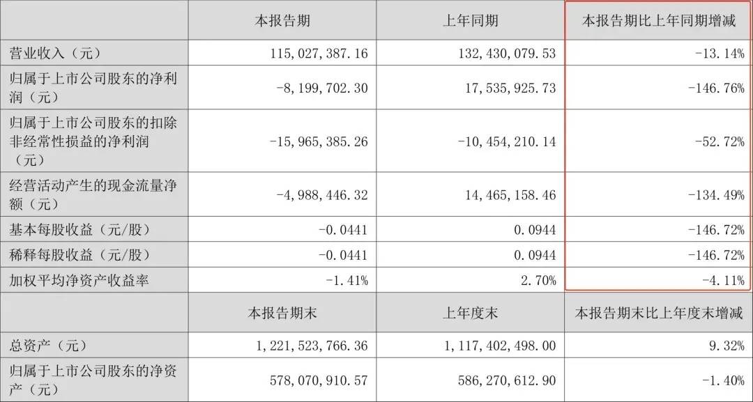 白酒企业半年报(白酒半年报业绩什么时候)