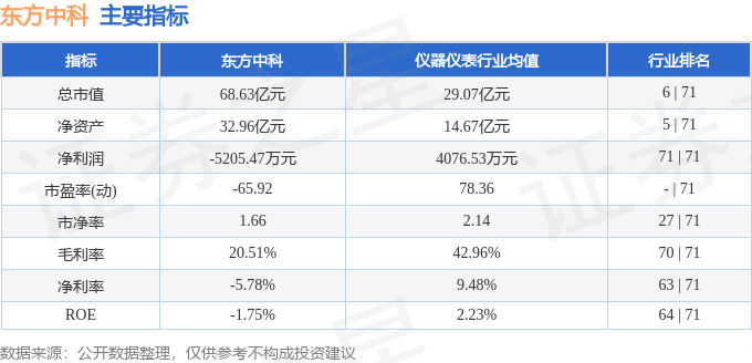 东方中科(002819)9月4日主力资金净卖出2430.07万元