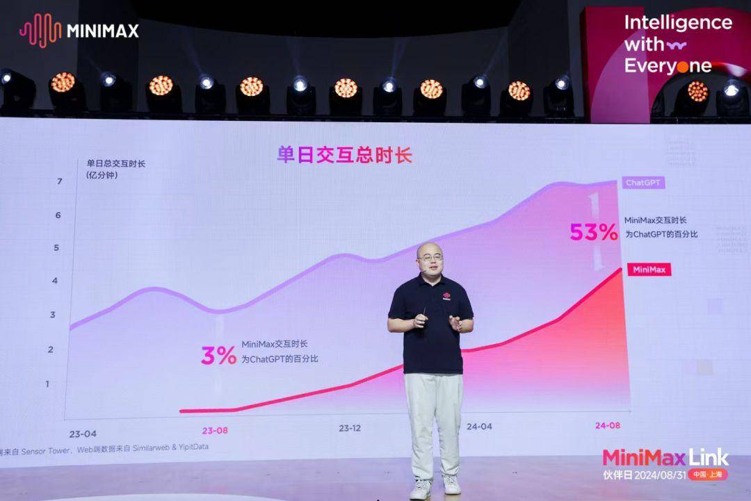 每日与世界30亿次交互!这家AI独角兽企业发布音乐生成模型_手机搜狐网