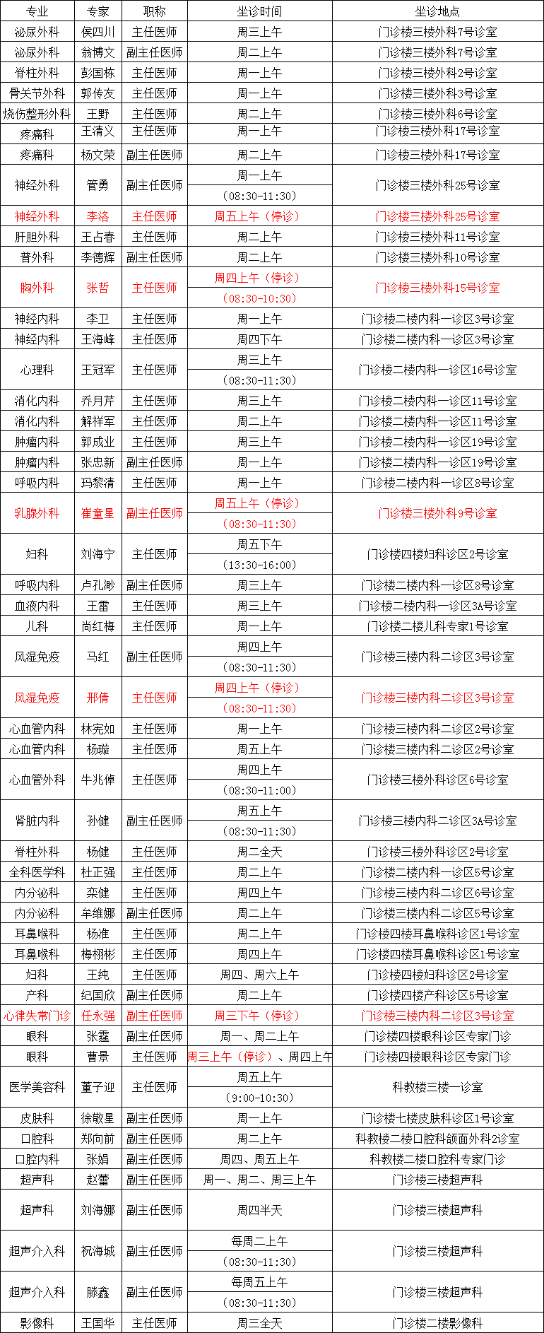 青岛市市立医院派驻莱西市专家坐诊时间安排