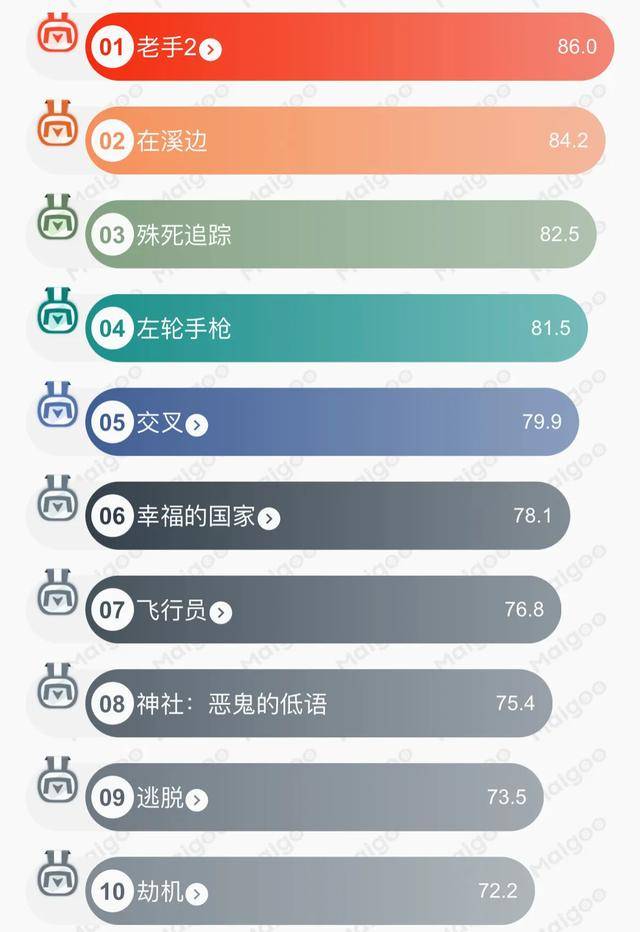 新澳门彩天天开奖资料一,2024最新韩国电影排行榜