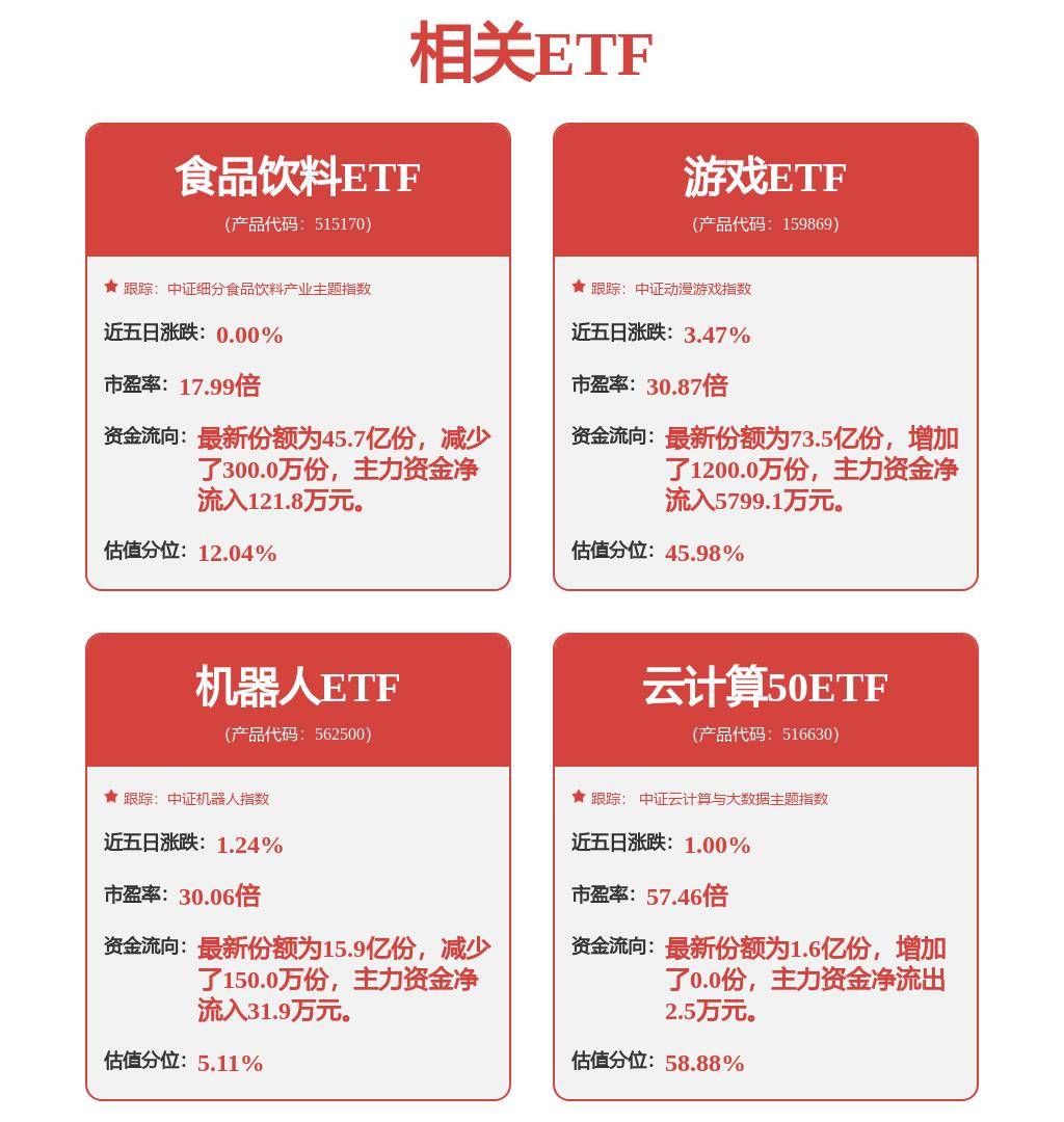 股票行情快报:大华股份(002236)9月5日主力资金净买入61597万元