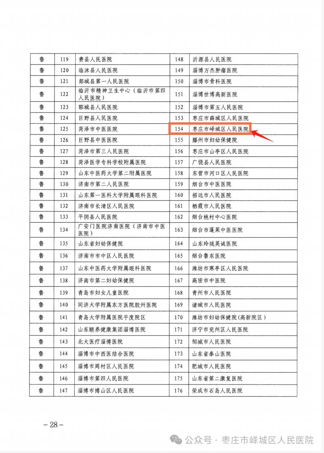 院顺利通过京津冀鲁区域临床检验结果互认