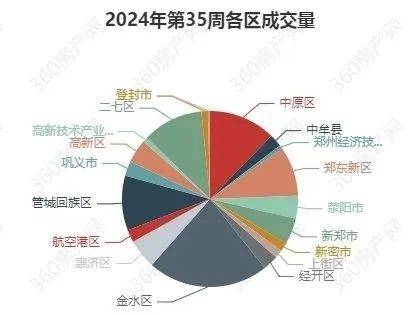 斗鱼直播：2024年新奥门管家婆资料-深圳94%片区二手房报价下滑