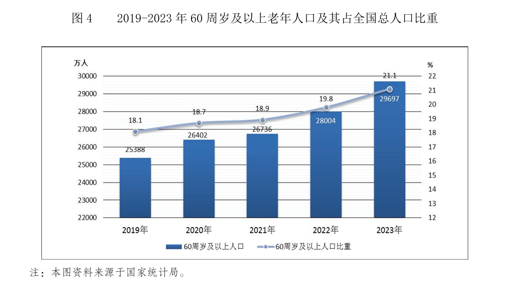 2020中国人口年龄结构图片