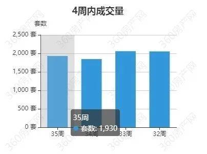 百科：93040.com澳彩资料大全-“517新政”满月 深圳新房、二手房合计成交6422套