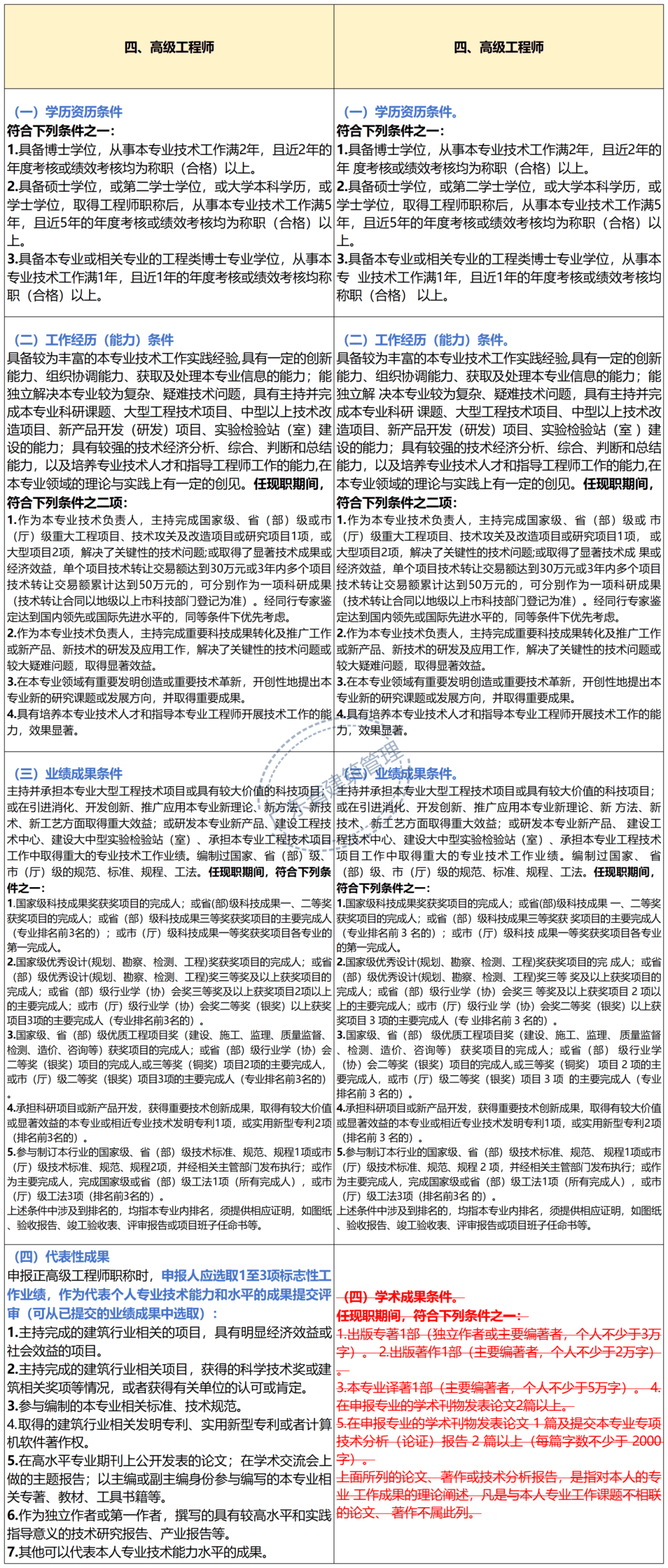 人社厅:这三类人员,可破格申报正高级高级工程师职称!