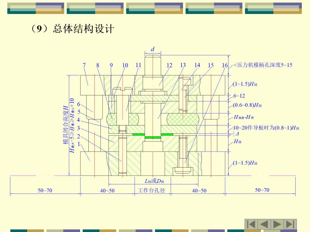 冲压模具旋切原理图图片