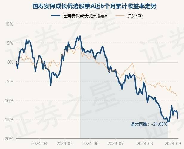 2021基金一路狂跌（2021基金跌的好厉害） 2021基金一起
狂跌（2021基金跌的好锋利
）《2021基金猛跌》 基金动态