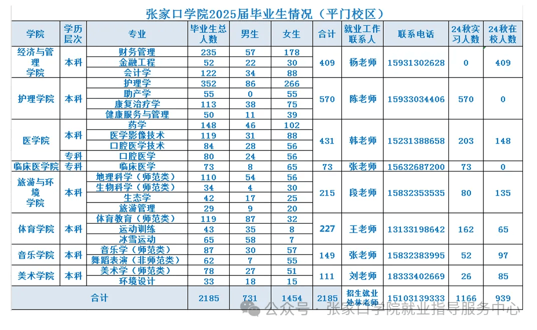 张家口学院2025届毕业生秋季校园招聘活动邀请函_参会_单位_校区