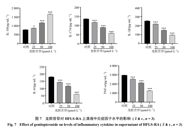 环烯醚萜苷类图片