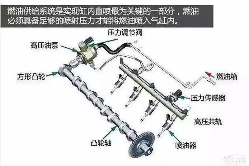 汽车高压油泵工作原理图片