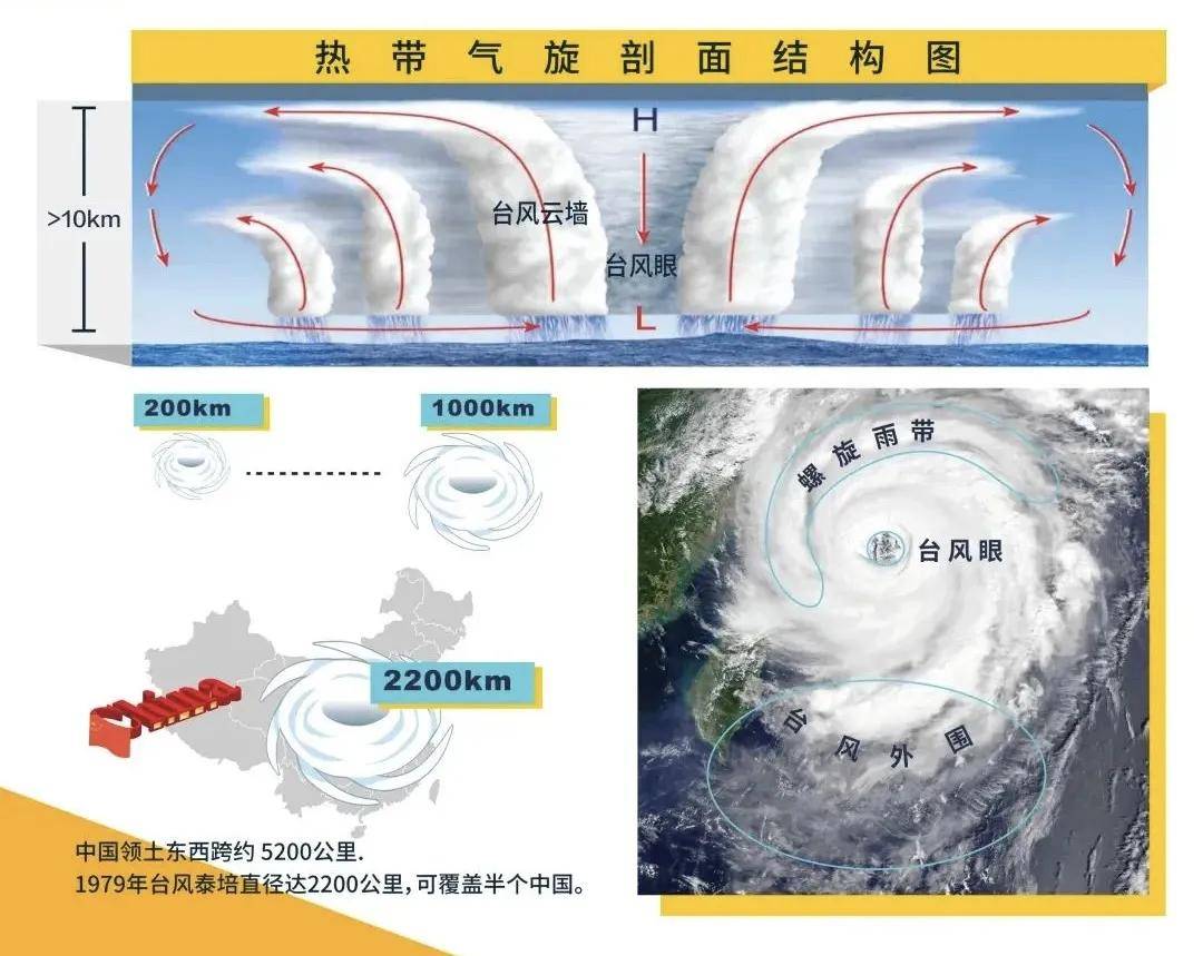 台风"摩羯"走了,它还没走!_雨带_莲塘街道_螺旋