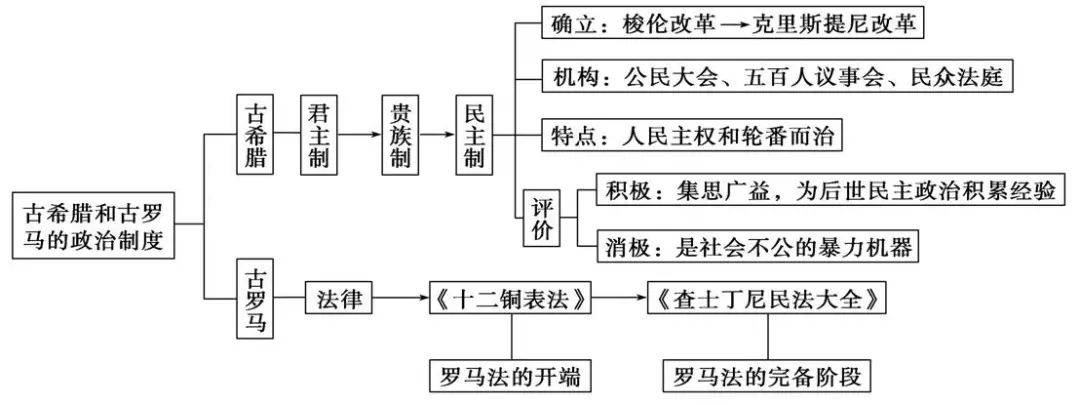 苏联历史大事年表图片