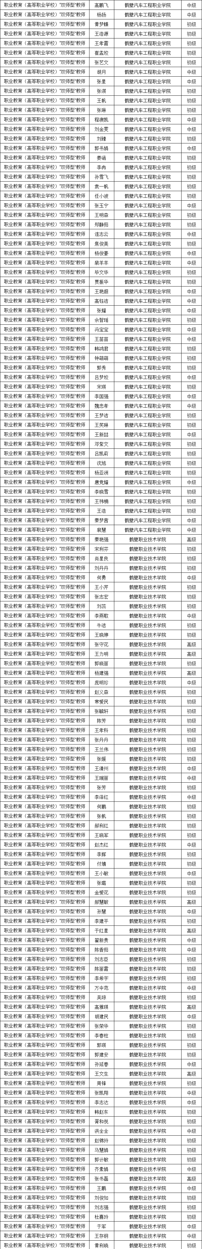 鹤壁多所高中招生计划和学费公布!◆鹤壁市人大常委会任免名单发布