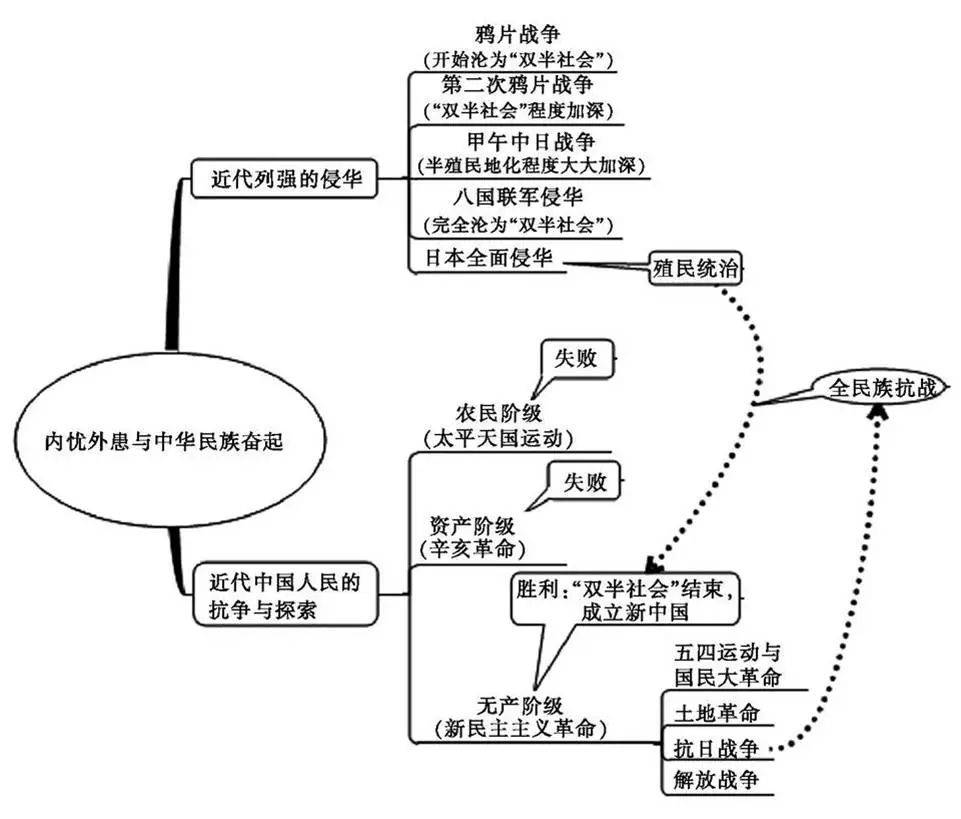 苏联历史大事年表图片