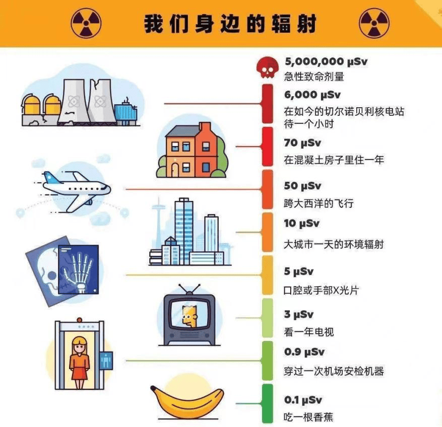 孩子咳嗽发热，要拍胸片吗？有辐射吗？