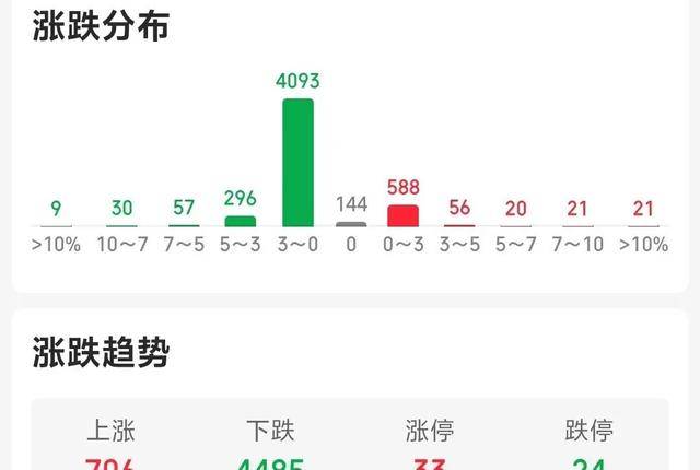 原创
  A股上午走势有些不对劲老股民说今天的行情反转了 第2张