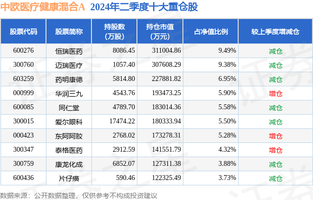 🌸中国建设新闻网 【新澳门资料大全免费】|美年健康（002044）9月10日主力资金净买入1231.30万元  第6张