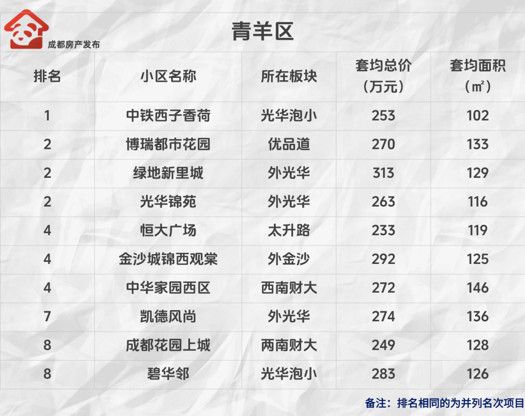 高德：澳门金光佛免费资料大全-517新政后｜深圳有新盘几近“日光”，二手房看房量显著上升