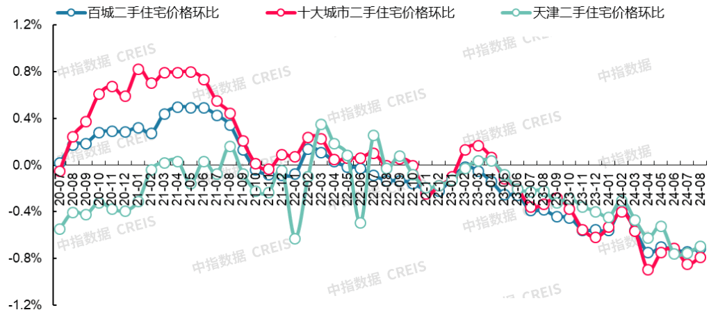 央视：澳门一肖一码100准免费资料-最新｜上海6月各区域二手房挂牌数据