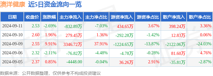 解放军报🌸官老婆一码一肖资料免费大全🌸|夏季炎热，如何守护爸妈健康~ 老年人的夏季静脉曲张防治秘诀  第2张