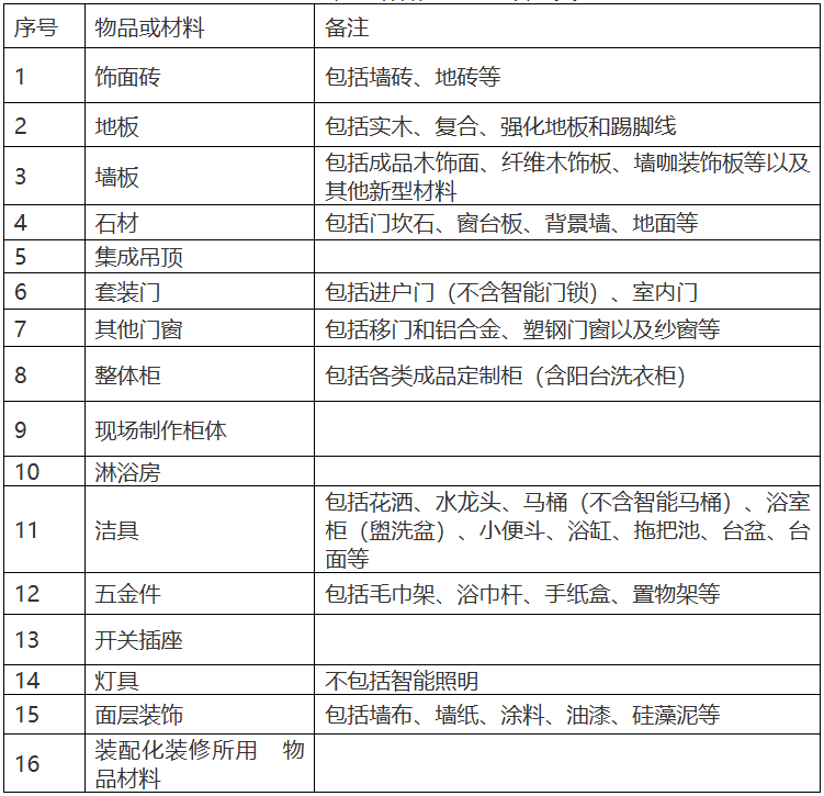 杭州发放旧房装修补贴最高2万美嘉体育元(图1)