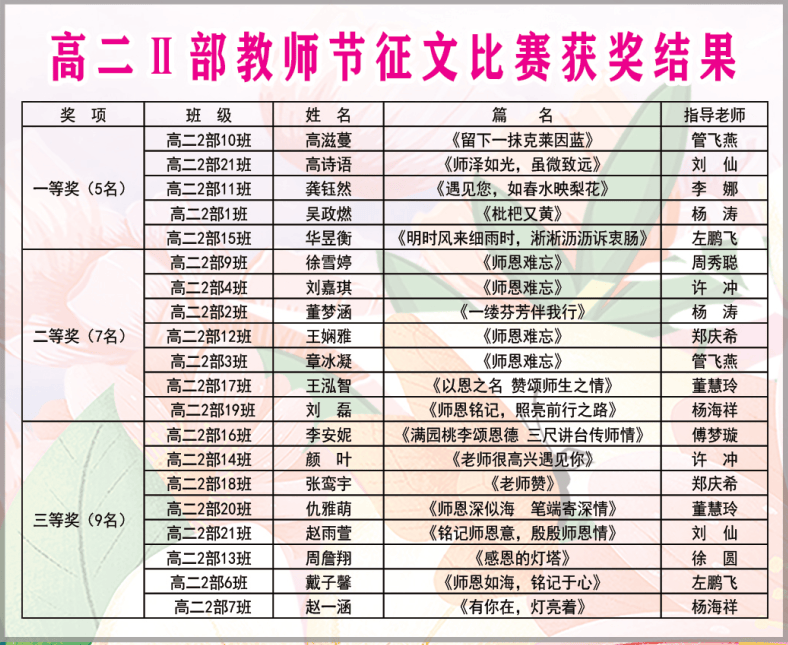 快讯丨师恩铭记 笔端传情——庆祝第40个教师节征文评比结果揭晓