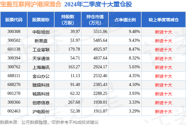 杭州新闻🌸2024年管家婆一奖一特一中🌸|上证互联网金融主题指数报2231.11点，前十大权重包含恒银科技等