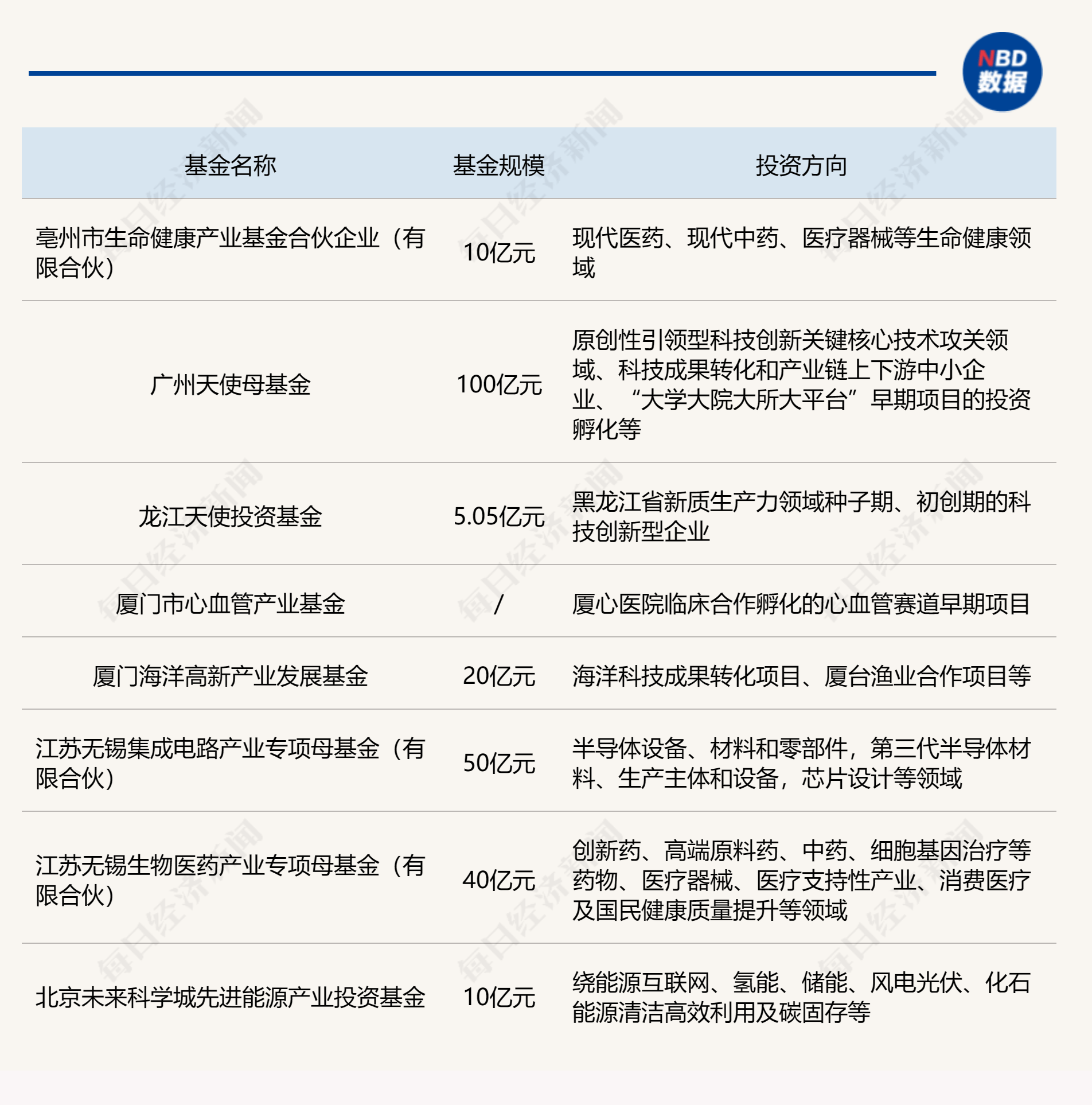 基金单笔投资(基金单日投资上限什么意思)