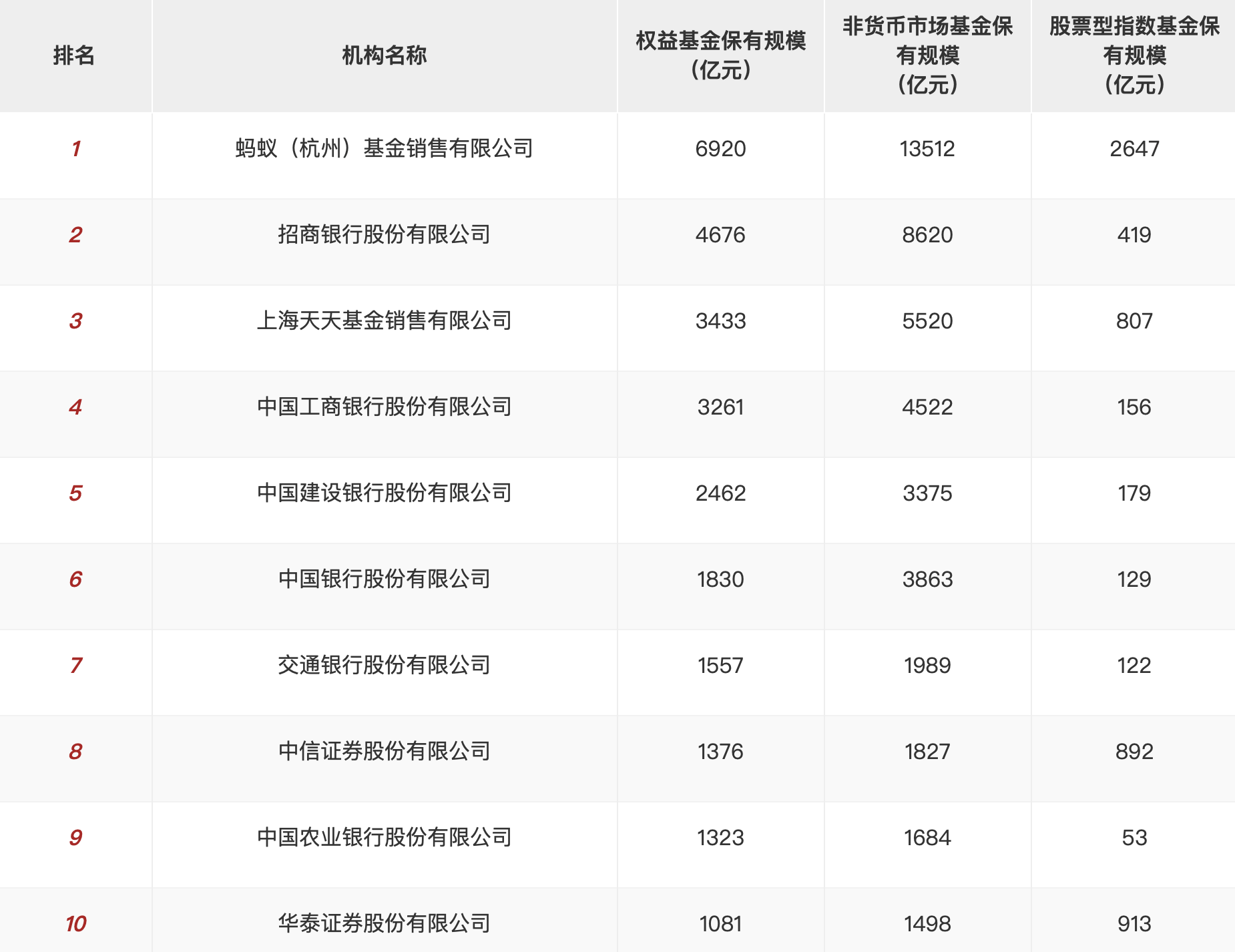 股票基金app应用排行榜(股票基金app应用排行榜在哪里看)