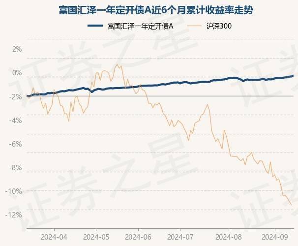 长信利丰债券基金净值（长信利丰债券c今天净值） 长信利丰债券基金净值（长信利丰债券c本日
净值）《长信利丰债券基金最新净值》 基金动态