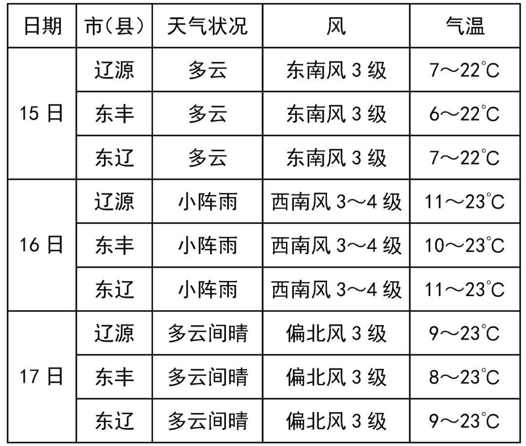 2021中秋节天气图片