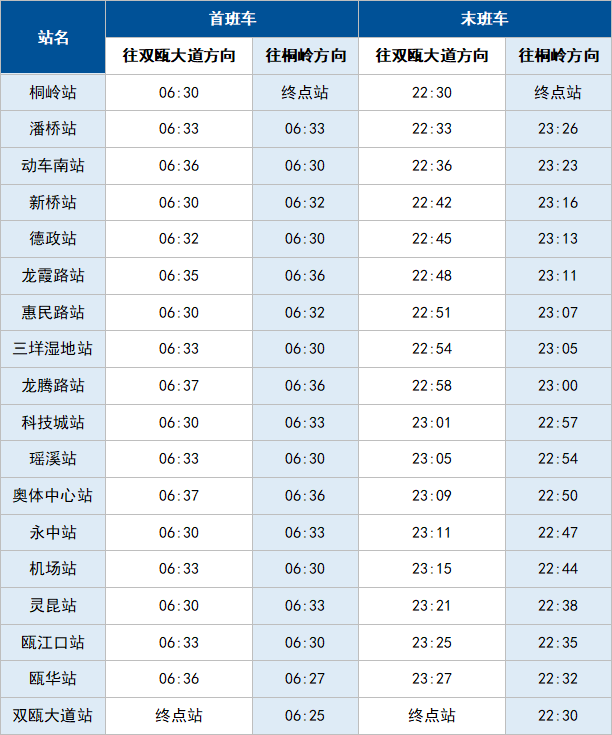 乐清s2线路图图片