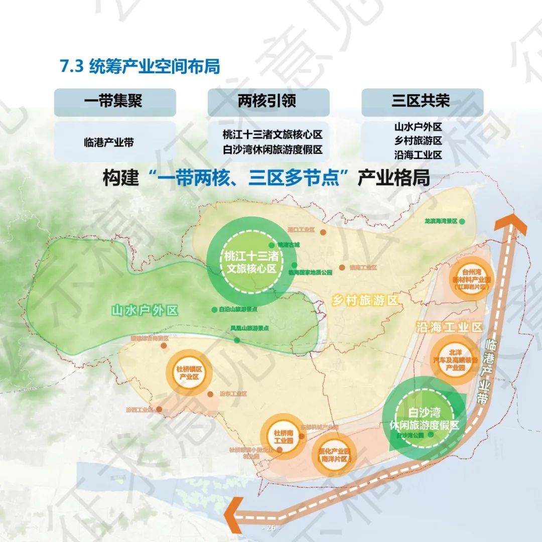 临港东海农场未来规划图片