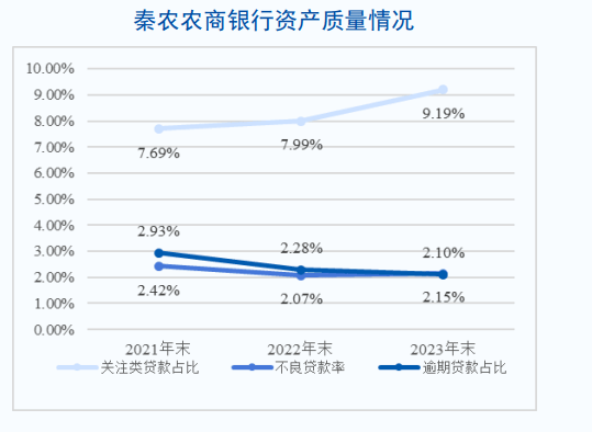 秦农银行出售18套西安房源_挂牌价_价格_小区