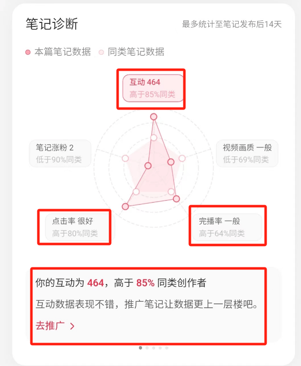 吐血整理！小红书最全名词解释合集