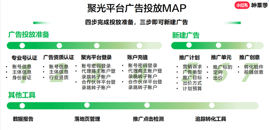 吐血整理！小红书最全名词解释合集