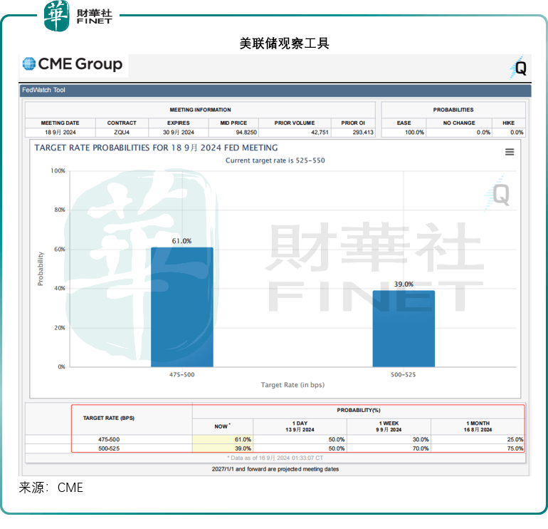 超级央行周，有什么值得期待