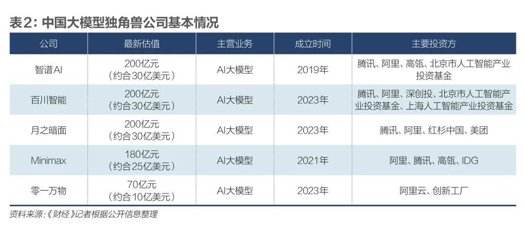 养成更多AI独角兽，该做什么？_https://www.izongheng.net_快讯_第2张