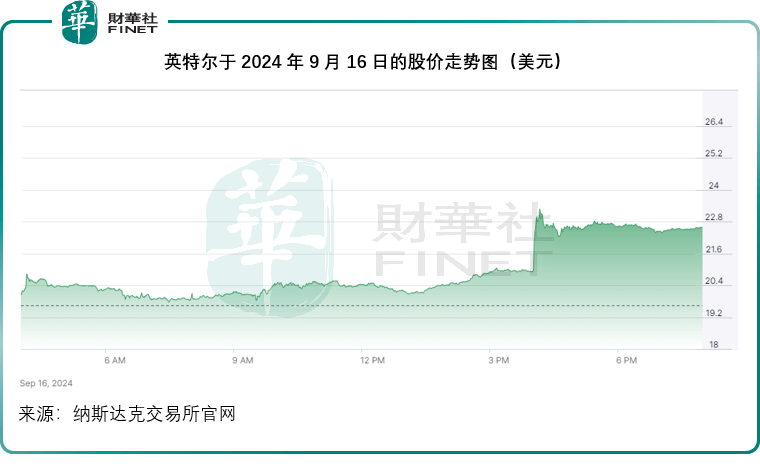 英特尔的自救之路