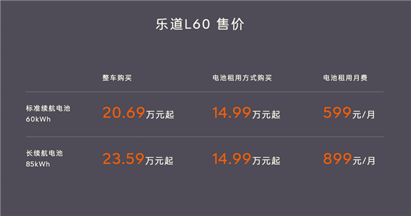 比特斯拉Model Y便宜4.3万！乐道L60正式上市：20.69万元起